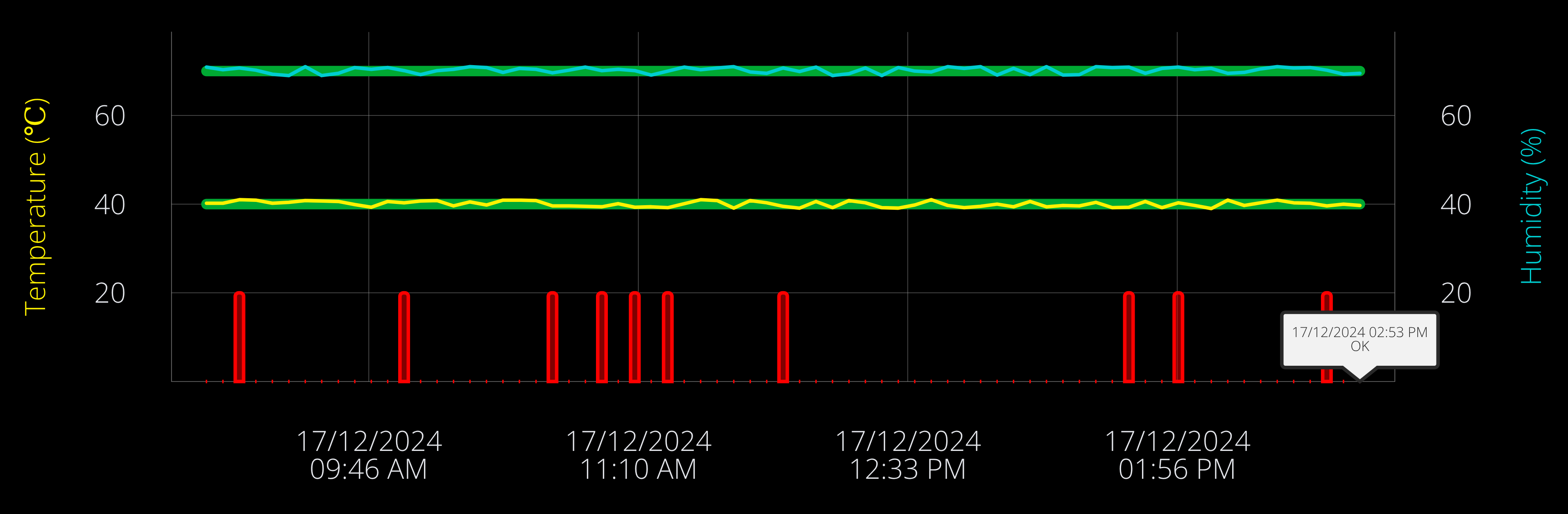 Sample Graph
